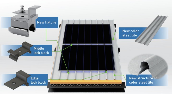GCL System Integration undefined 550