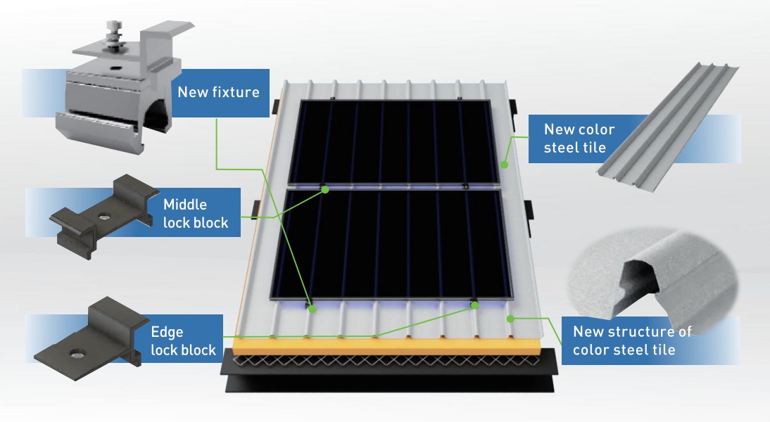 GCL System Integration undefined 560